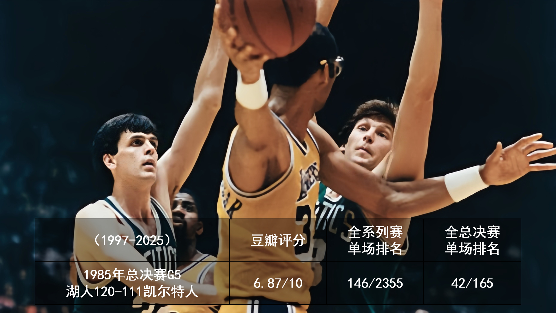 1985年总决赛天王山：网页链接