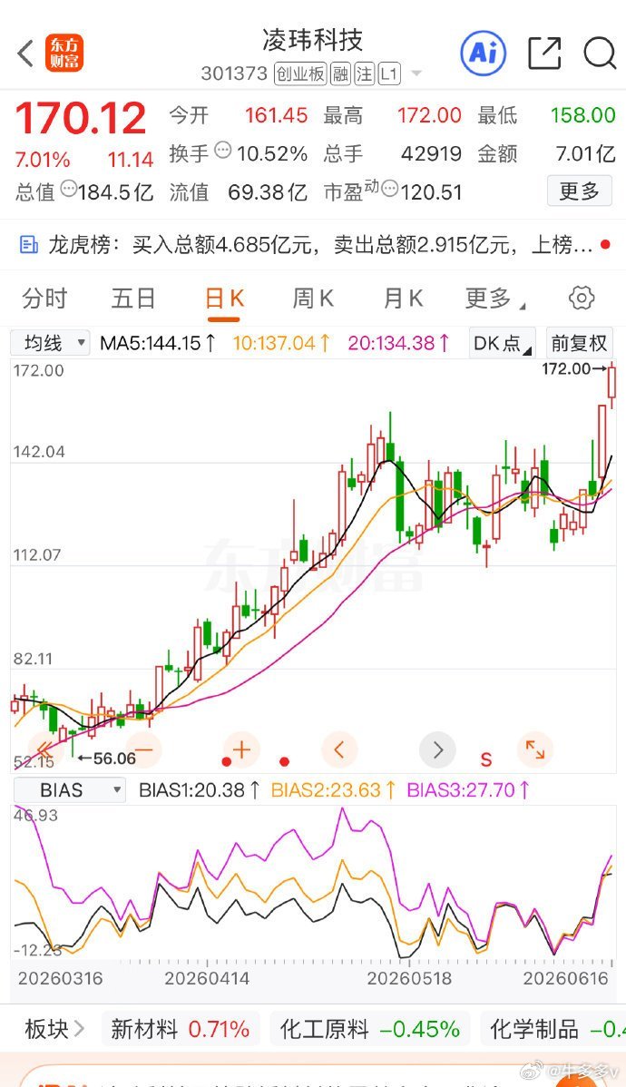 凌玮科技301373继续上涨📈 