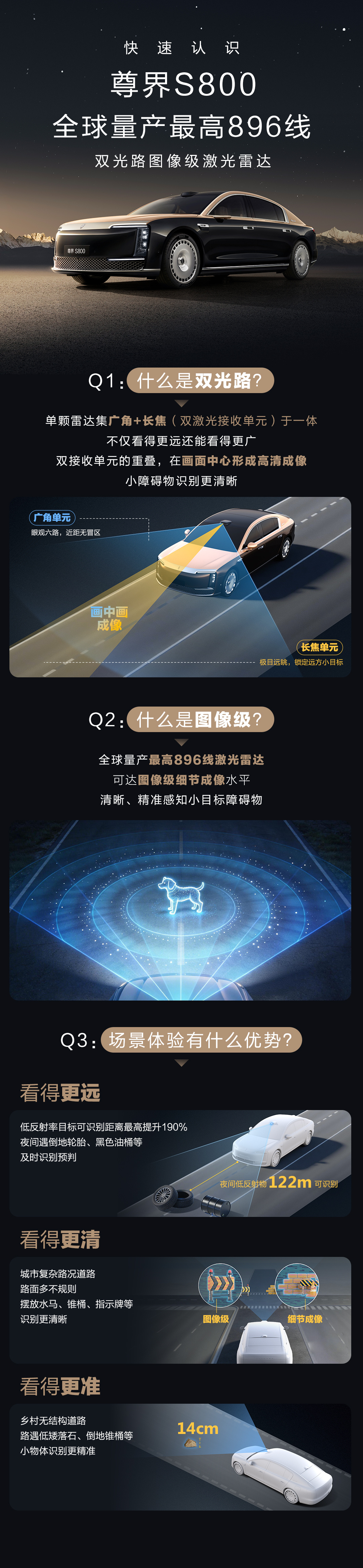 896线激光雷达！ 