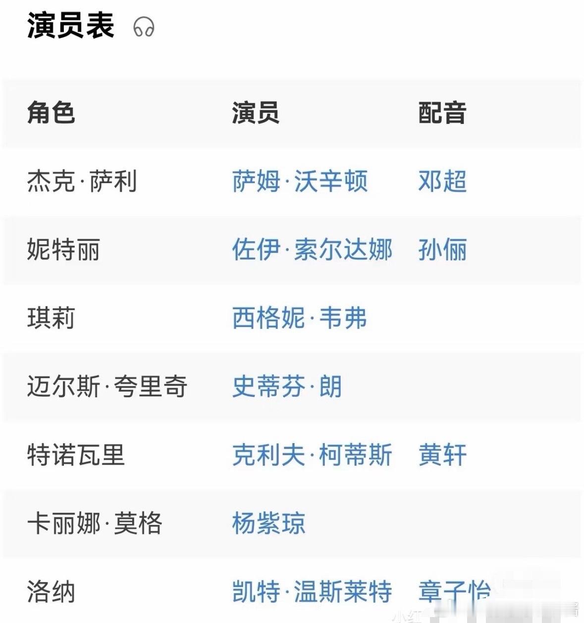 阿凡达3中配原版人马回归，邓超（萨姆·沃辛顿）、孙俪（佐伊·索尔达娜）、黄轩（克