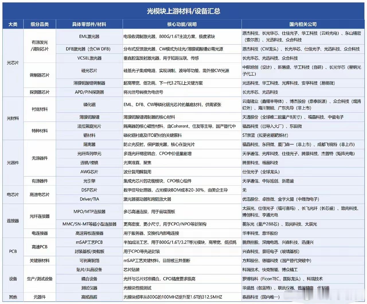 Tower半导体巨额扩产！硅光/NPO全产业链受益逻辑Tower半导体获日本政府