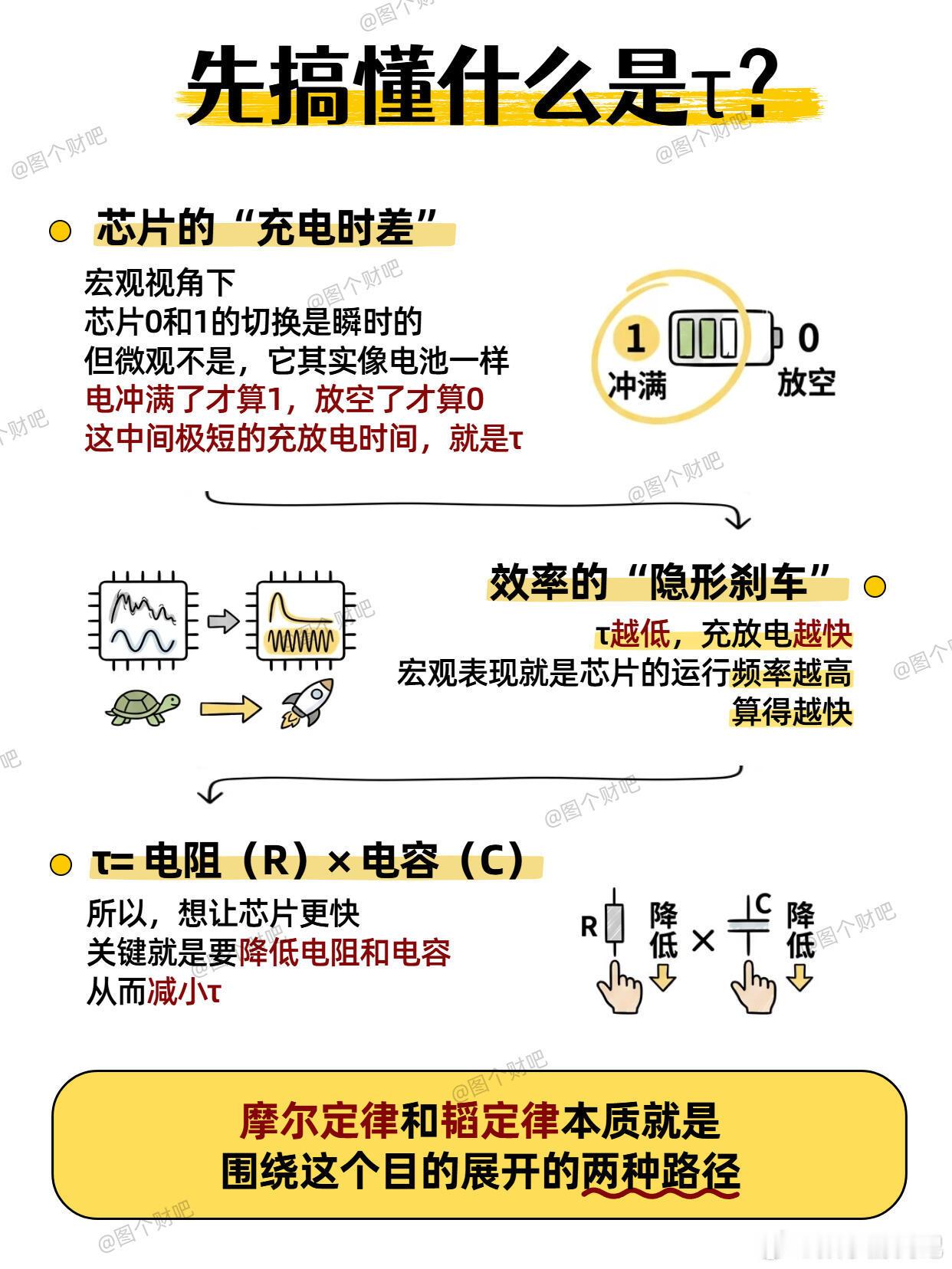 Mate90底气是381款芯片给的。以前老听“被卡脖子”，现在 Mate 90 