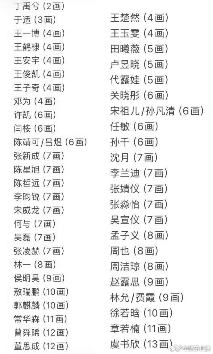 演员姓氏笔画表明星姓氏笔画表 网友整理了演员姓氏笔画表。希望新规能让番位合理化，