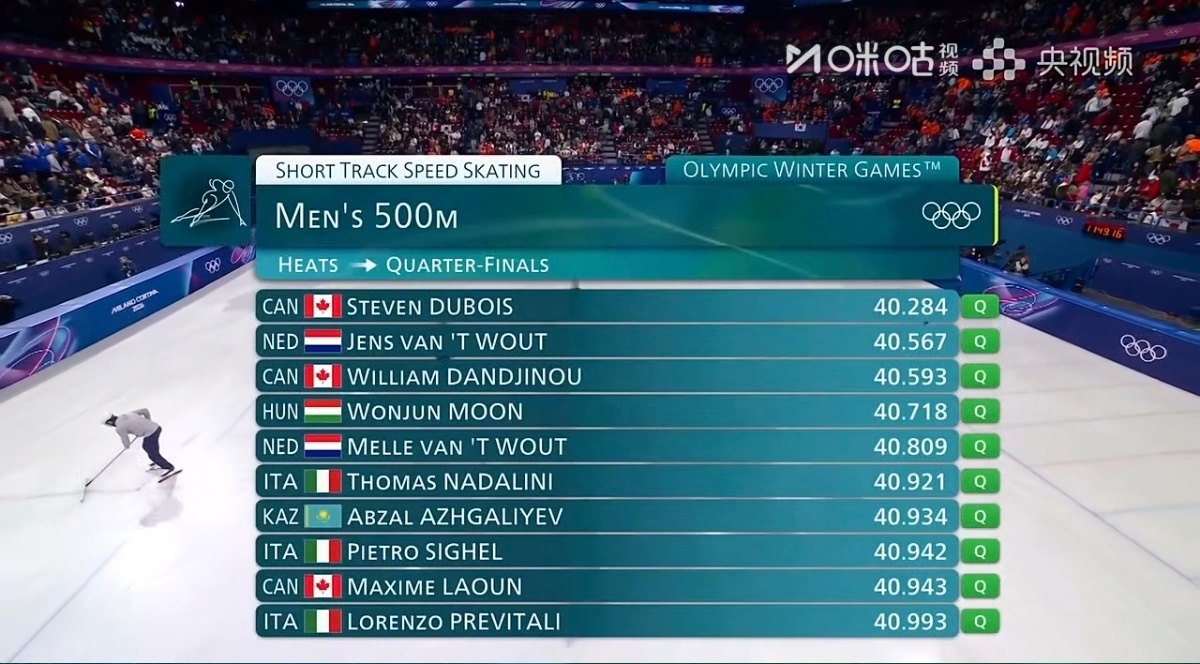 林孝埈500米顺利晋级 米兰冬奥会短道速滑男子500米预赛，林孝埈41.242获