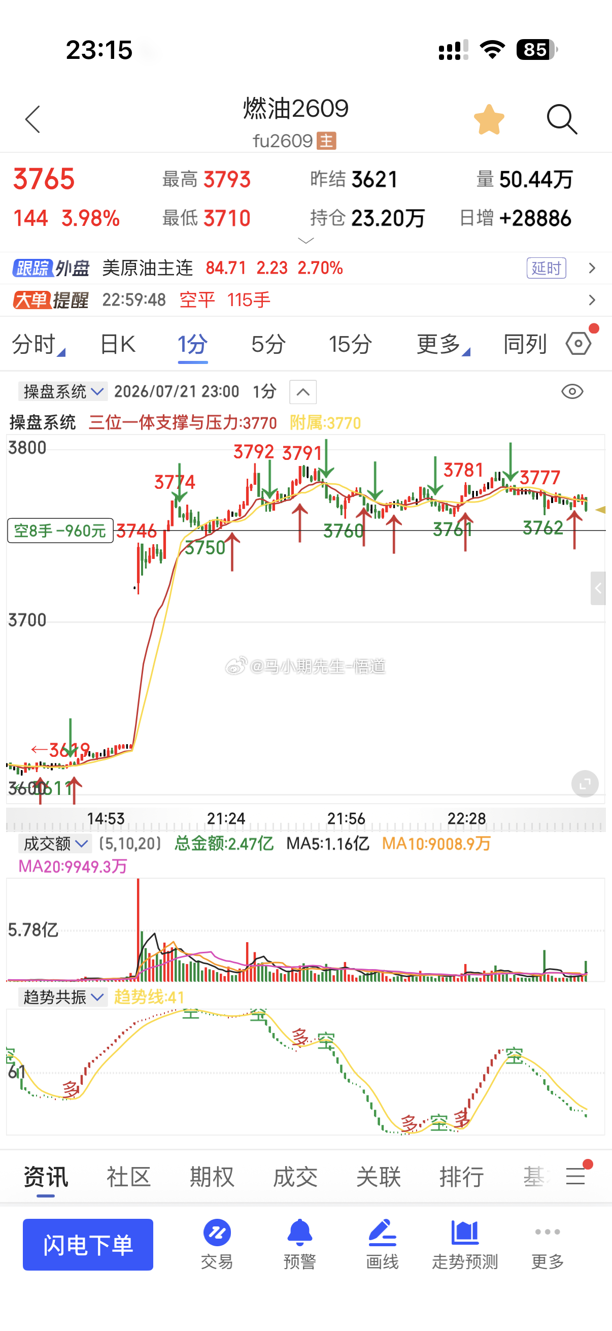 燃油，低硫燃油，合成橡胶关注高空机会尽量关注前高点的位置，这样损点较小！安全边际