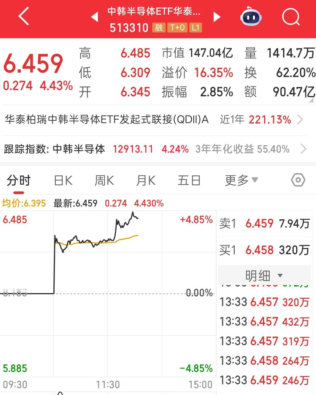中韩半导体我目前持有收益率11%，反复讲过了，可以去做交易的 