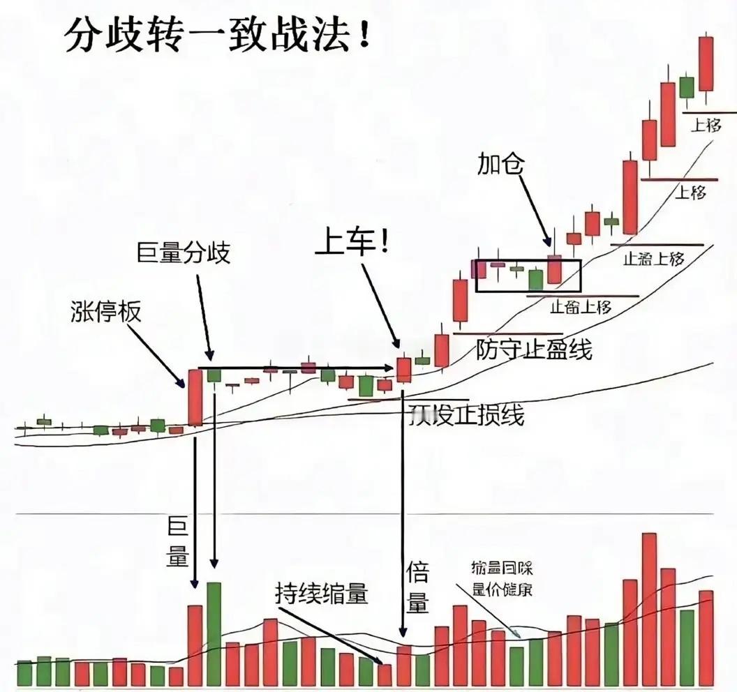 炒股必看五句话。第一句话：做趋势，等的是回调，第二句话：做震荡，等的是高低点，第