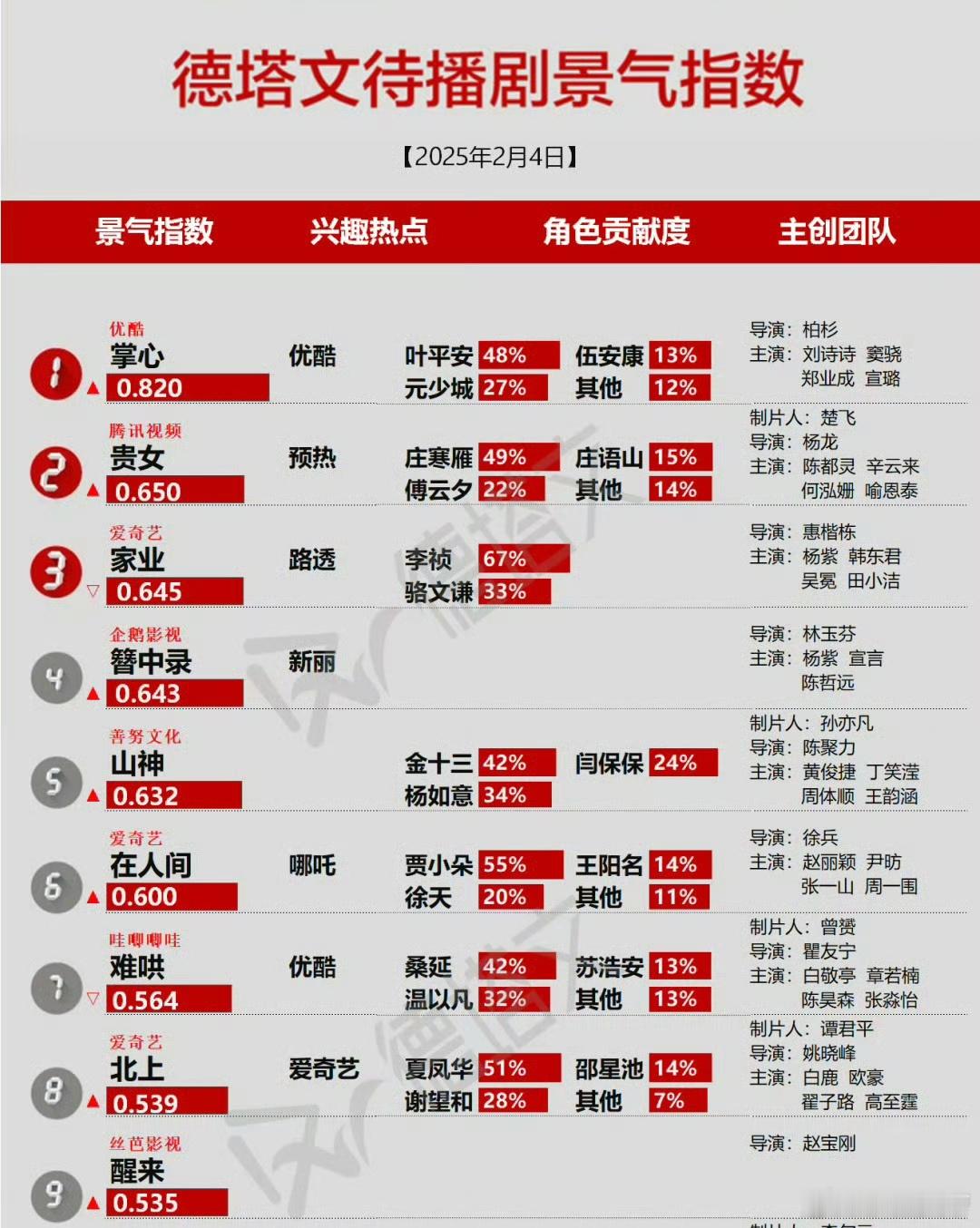 赵丽颖粉丝恭喜我姐爱豆登顶 哪吒可以把我姐的z人间带上登顶吗？求求了[可怜][可