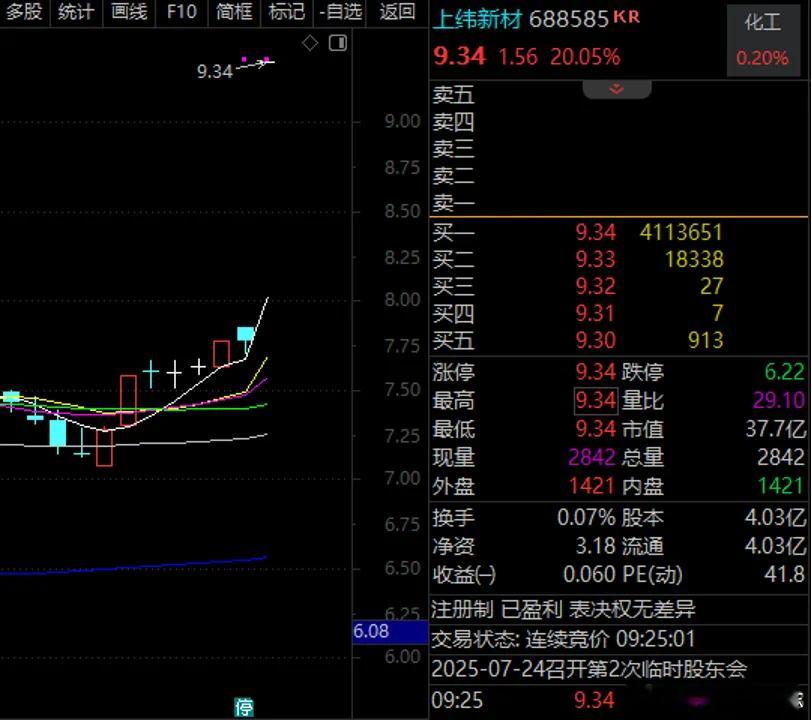 价值投资日志[超话] 机器人概念开盘集体飙升。今天（7月9日）早盘，机器人概念开