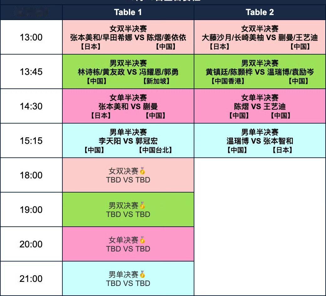 亚锦赛明天赛程新鲜出炉！
2026年乒乓球亚锦赛明天（10月25日，周日）全日赛