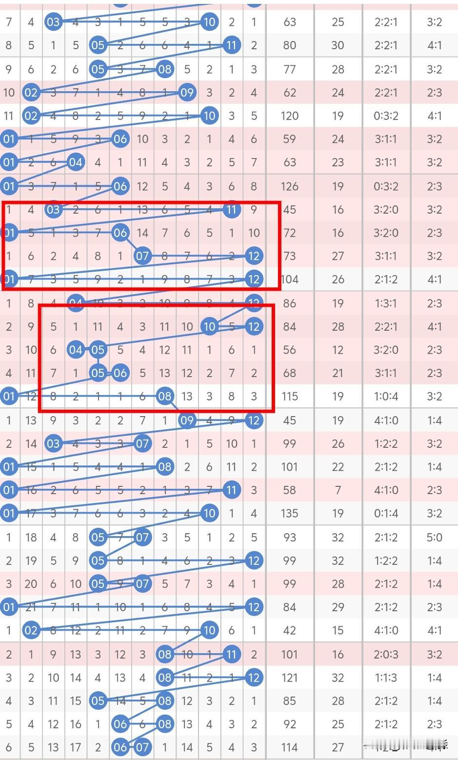 今晚大乐透后区，考虑奇偶或双奇，上期开出连号06、07，如果重一码，可以考虑07