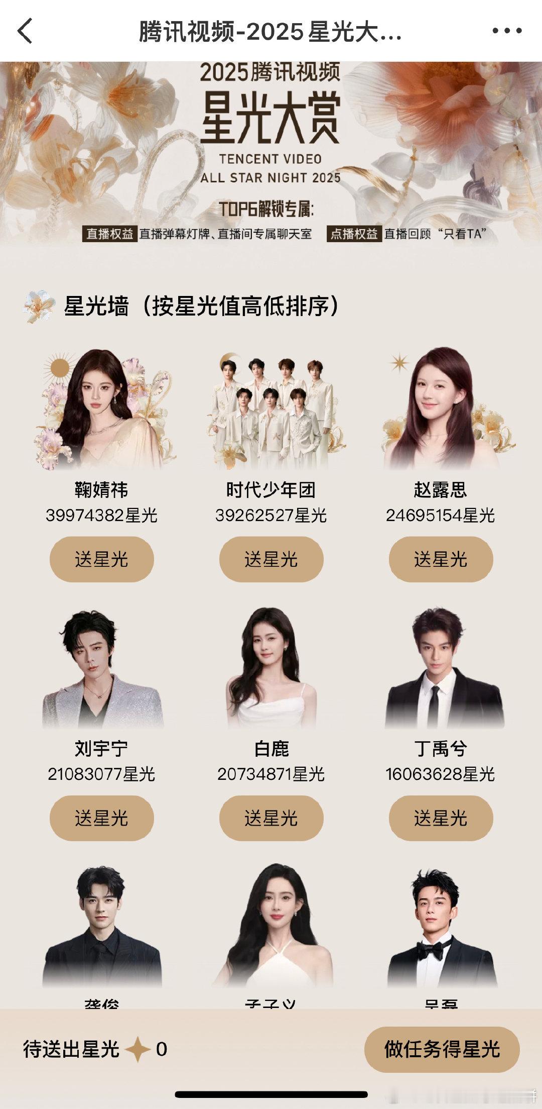 鞠婧祎粉丝星光大赏投票目前是第一，估计星光墙就说是🍊家和时团争这个top了 