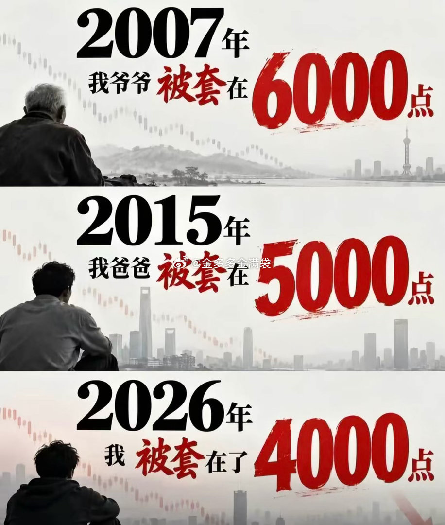 吐槽，尽情的吐槽～自2007年6124以来，近20年可曾突破过此高，再看全球市场