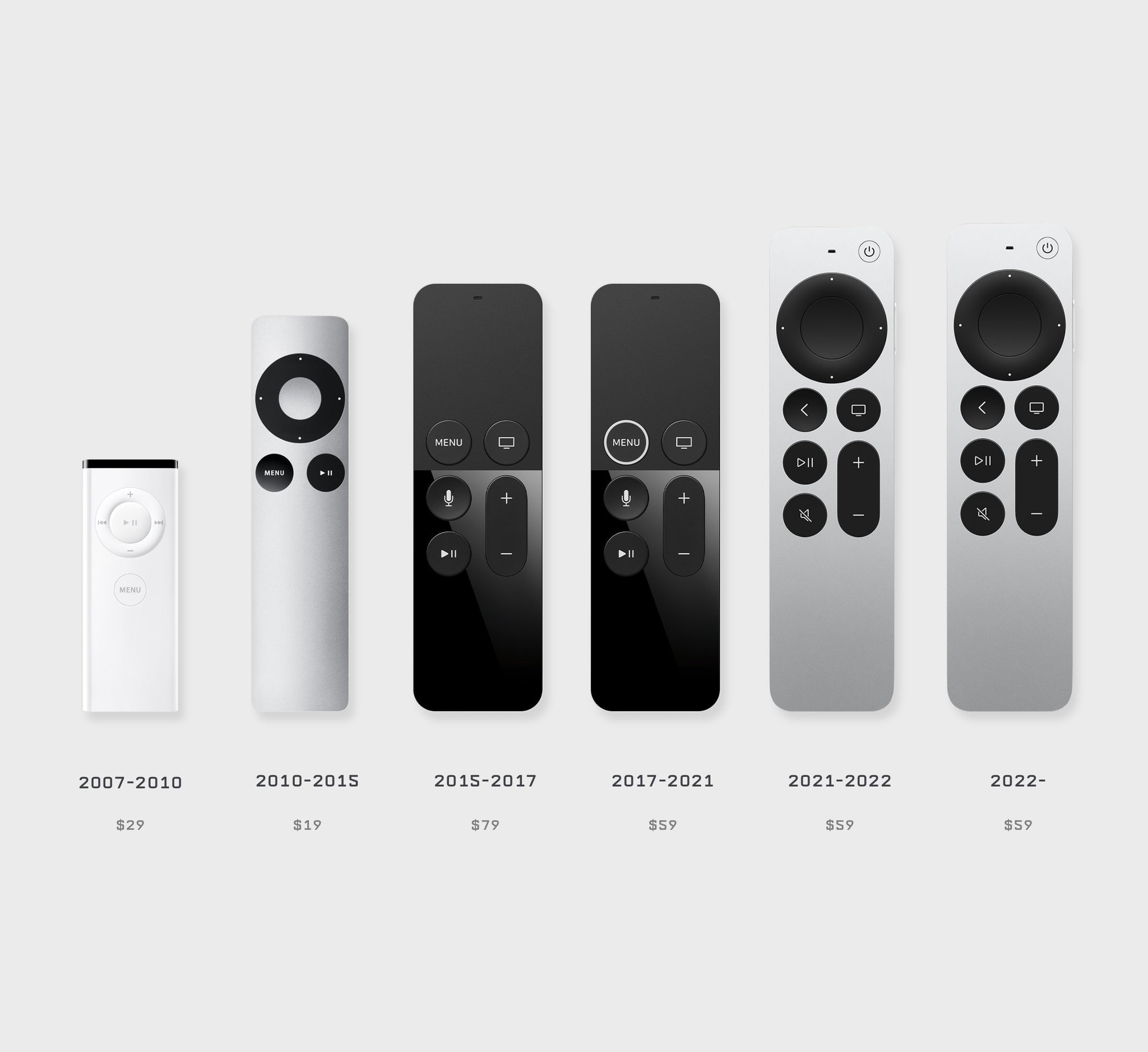 Apple TV遥控器的演变！ 