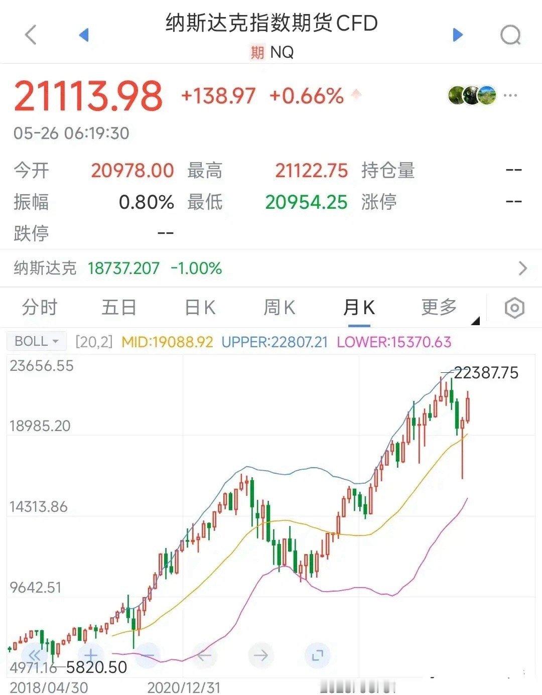 欧盟是真的快，上周五被关税影响全球股市都在跌，这周就和白宫通了电话，预计7月9日