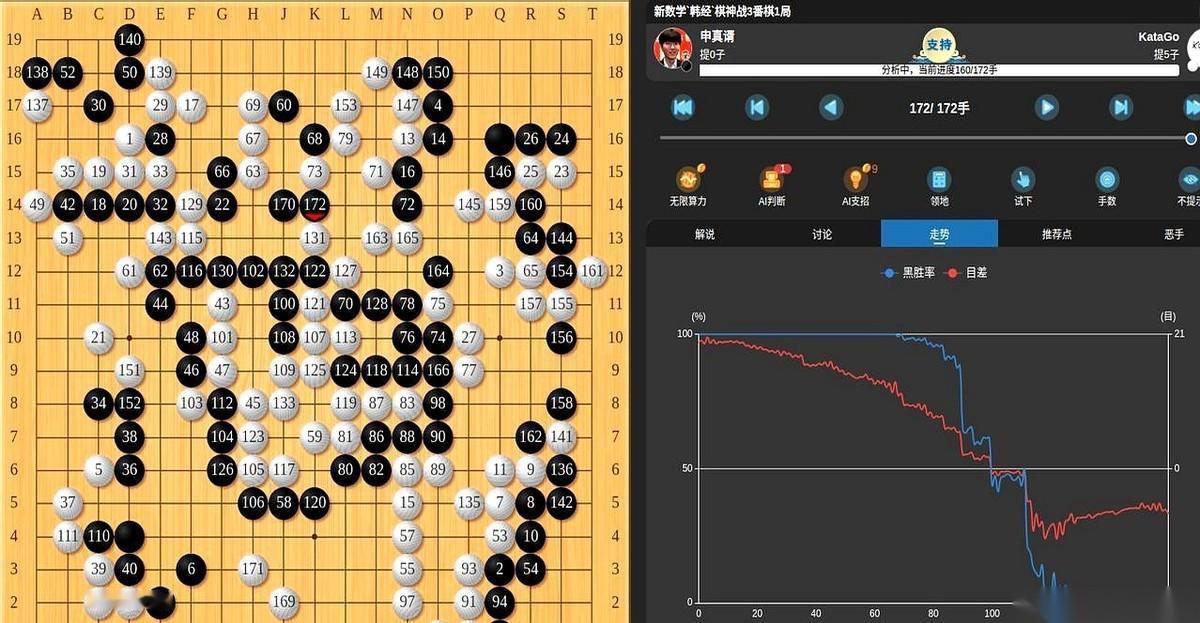 7月17日申真谞对战人工智能围棋软件的这盘棋，根本不是切磋，而是一场对人类智商的