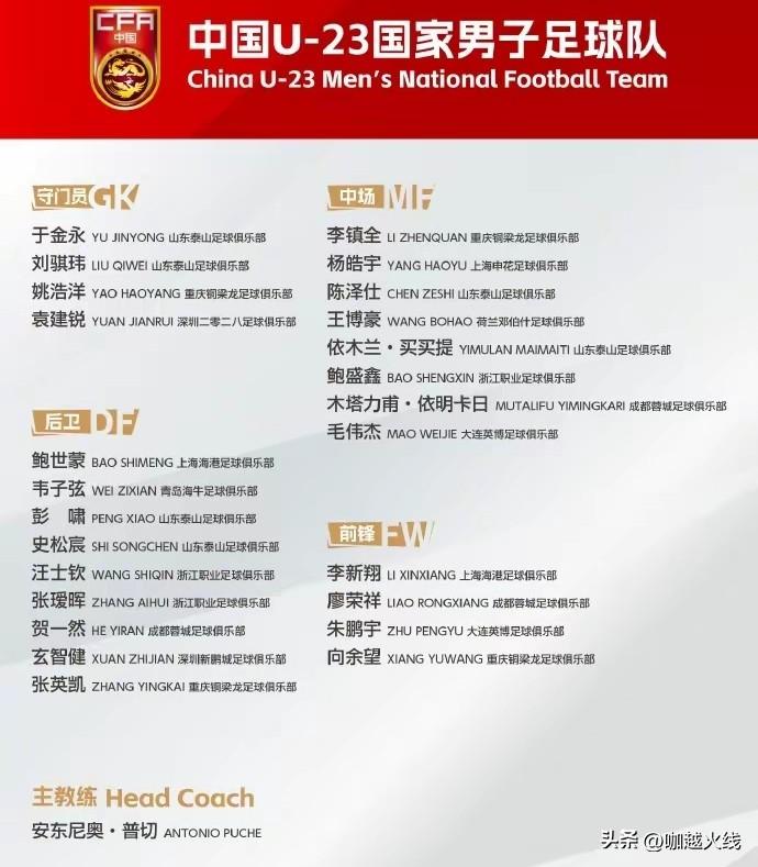 国足U23队再集训！

山东泰山队入选多名球员！
依木兰·买买提、陈泽仕、彭啸、