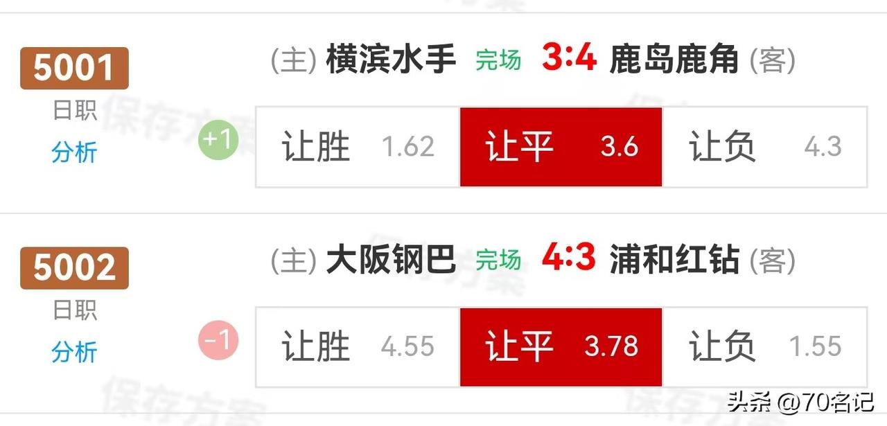 这个周末对于球迷来说有点意思！3-4、4-3！J联赛今晚这是“复制粘贴”？彩民：