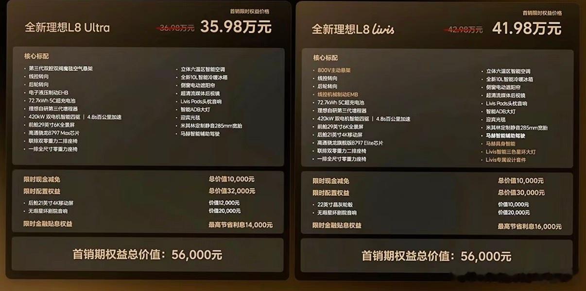 理想L8系列发布，首销价格Ultra 35.98万，Livis 41.98万，6