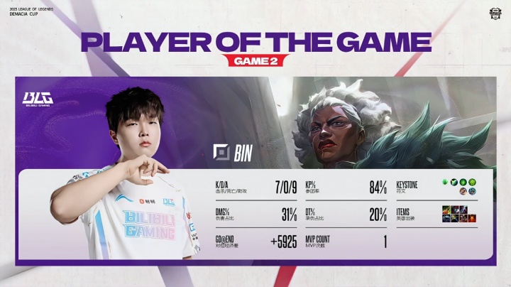 打个LPL不是轻轻松松？Bin狼母豪取7-0-9数据 收下MVP