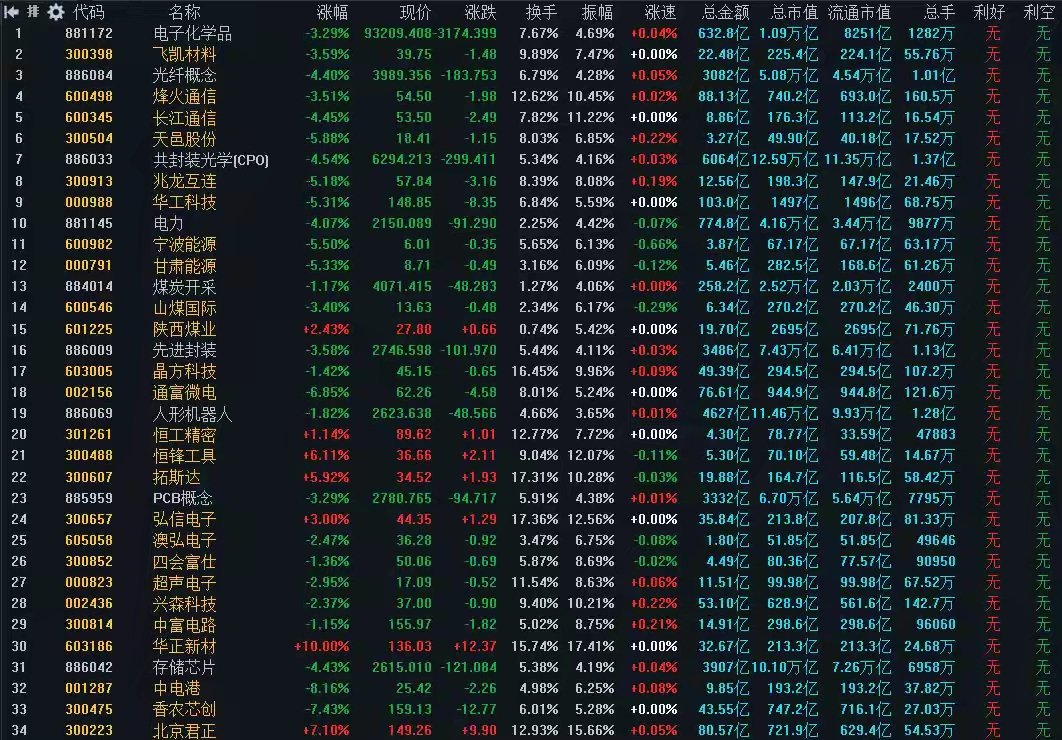 6月9日A股策略：监管层召开重要会议！化解金融风险成首要议题专注A股每日实战操作