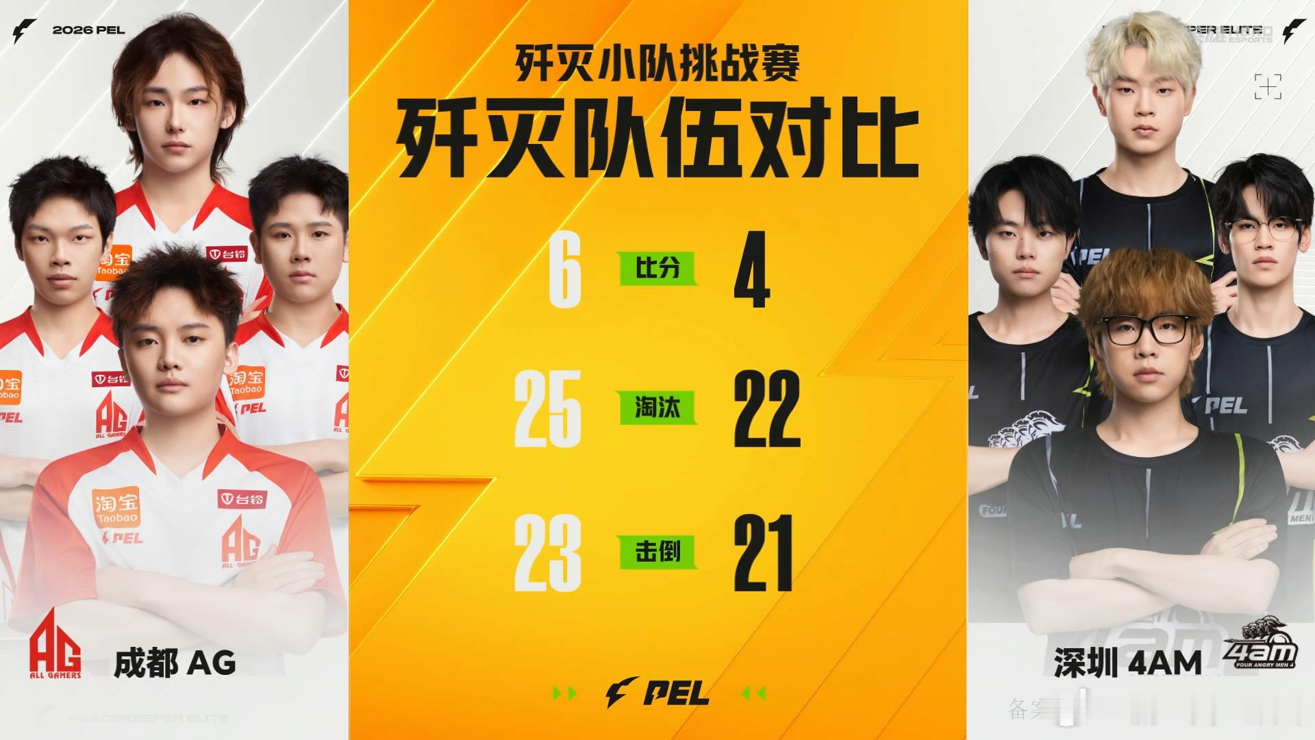AG晋级歼灭四强每局打得都紧绷刺激，AG全员配合在线，稳稳拿下四强晋级名额。 