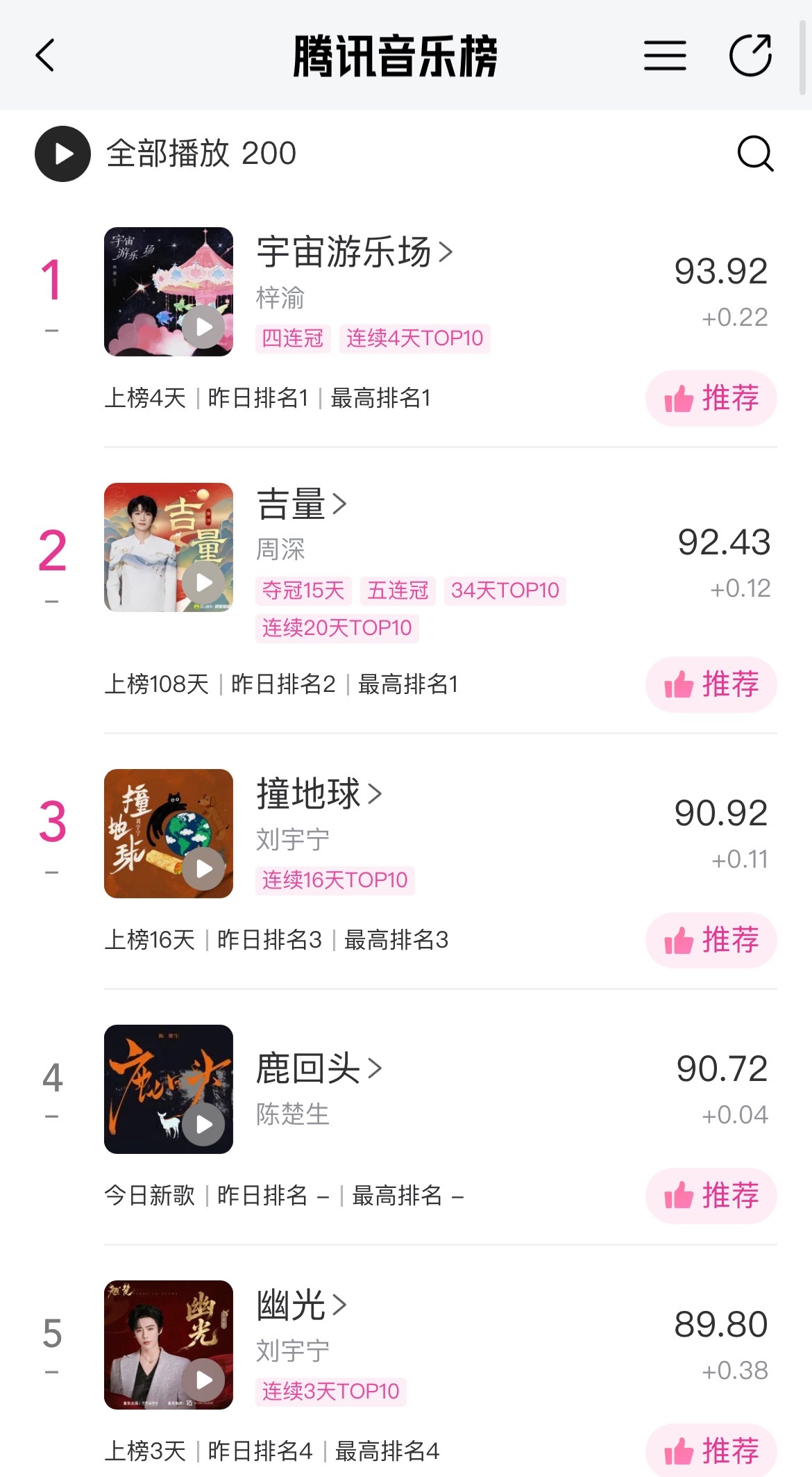 陈楚生新歌鹿回头上线 陈楚生《鹿回头》双榜第一‼️新歌上线即登顶巅峰潮流榜上线不