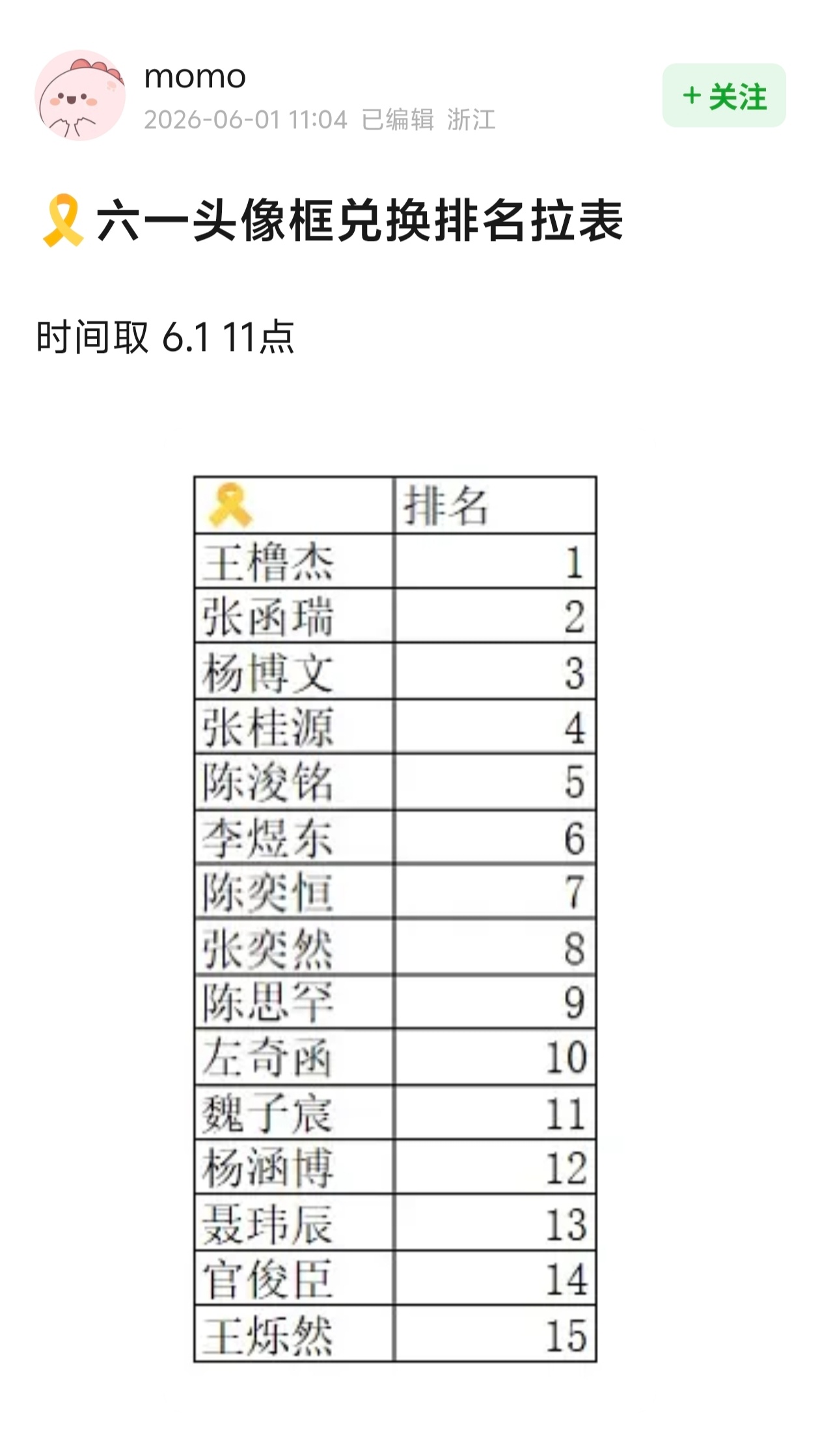 高会儿童节头像框 🎗🎀六一头像框兑换排名拉表（截止11:00） 