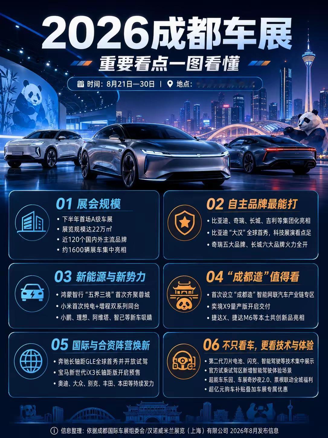 第二十九届成都国际车展将于8月21日至30日在中国西部国际博览城正式举办，作为下