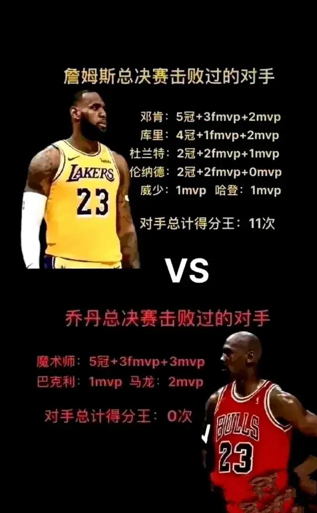 詹姆斯总决赛对手，确实比乔丹对手强！

詹姆斯10次总决赛遇到好多大神，对手总共