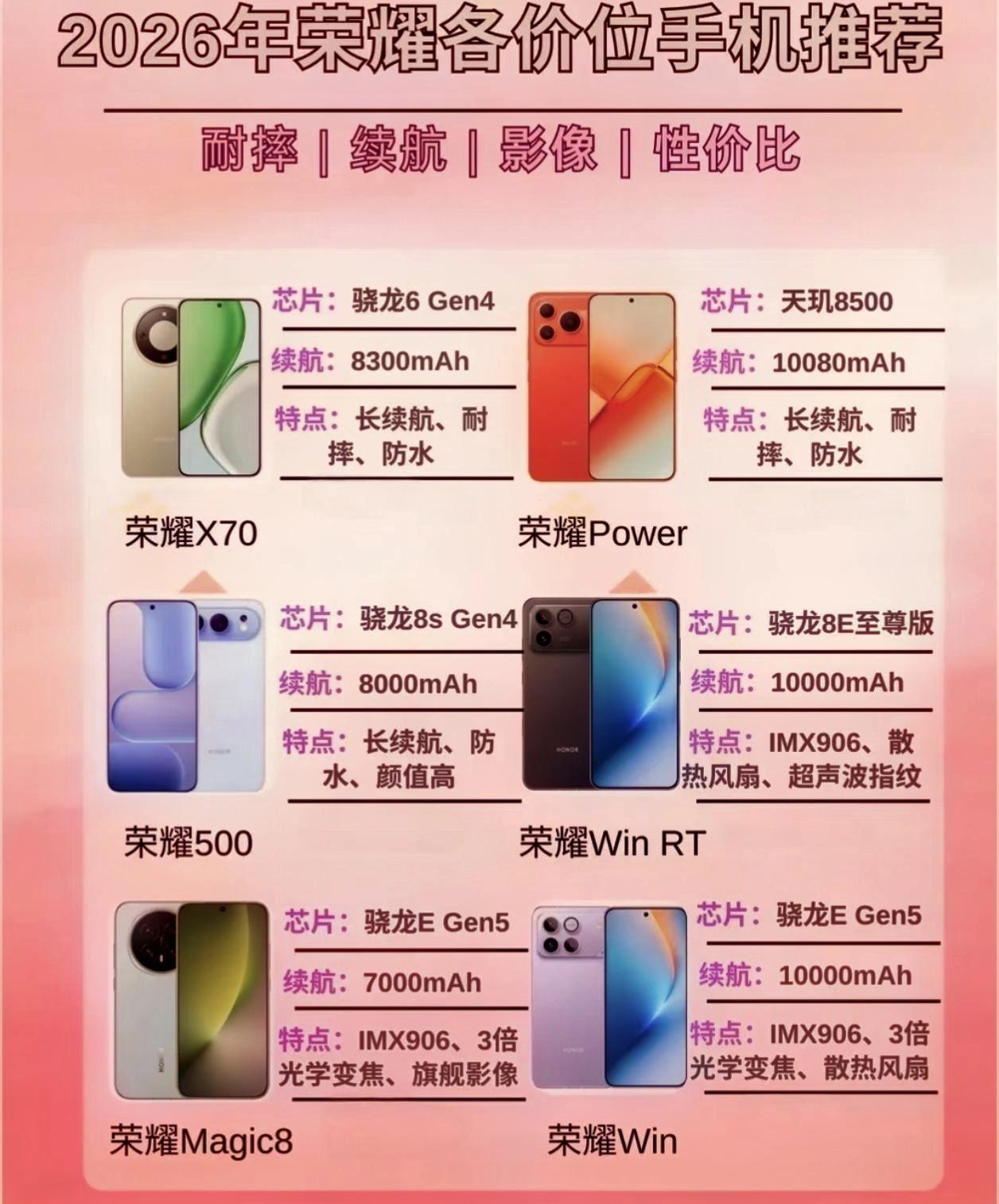 千万别挑错了！荣耀手机现在就认准以下几款，从中端到高端，每一款都在同级别中很有竞
