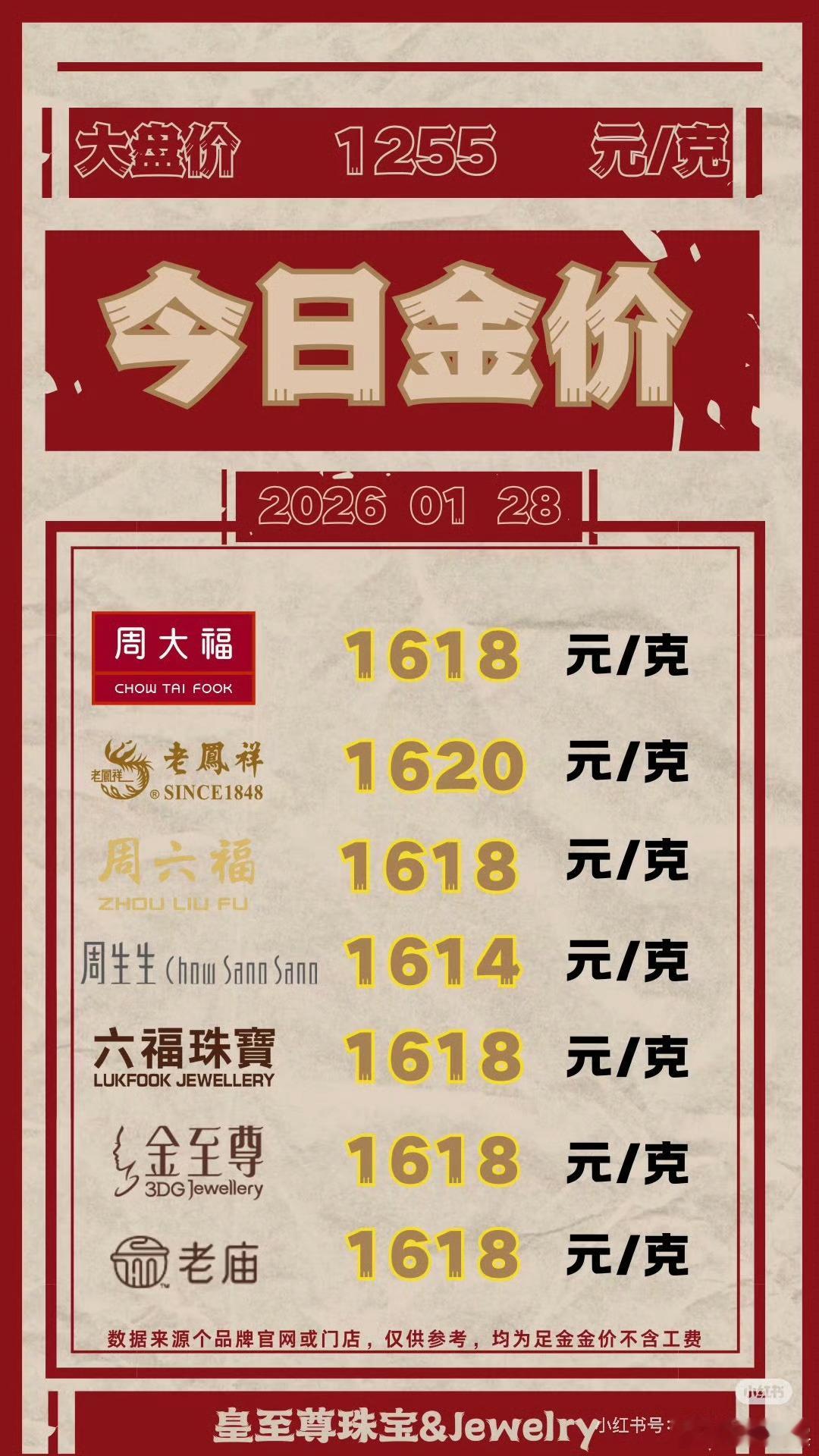 黄金这么一闹腾，所有的标地在它面前都显得暗淡无光…2016年:金价为267元/克