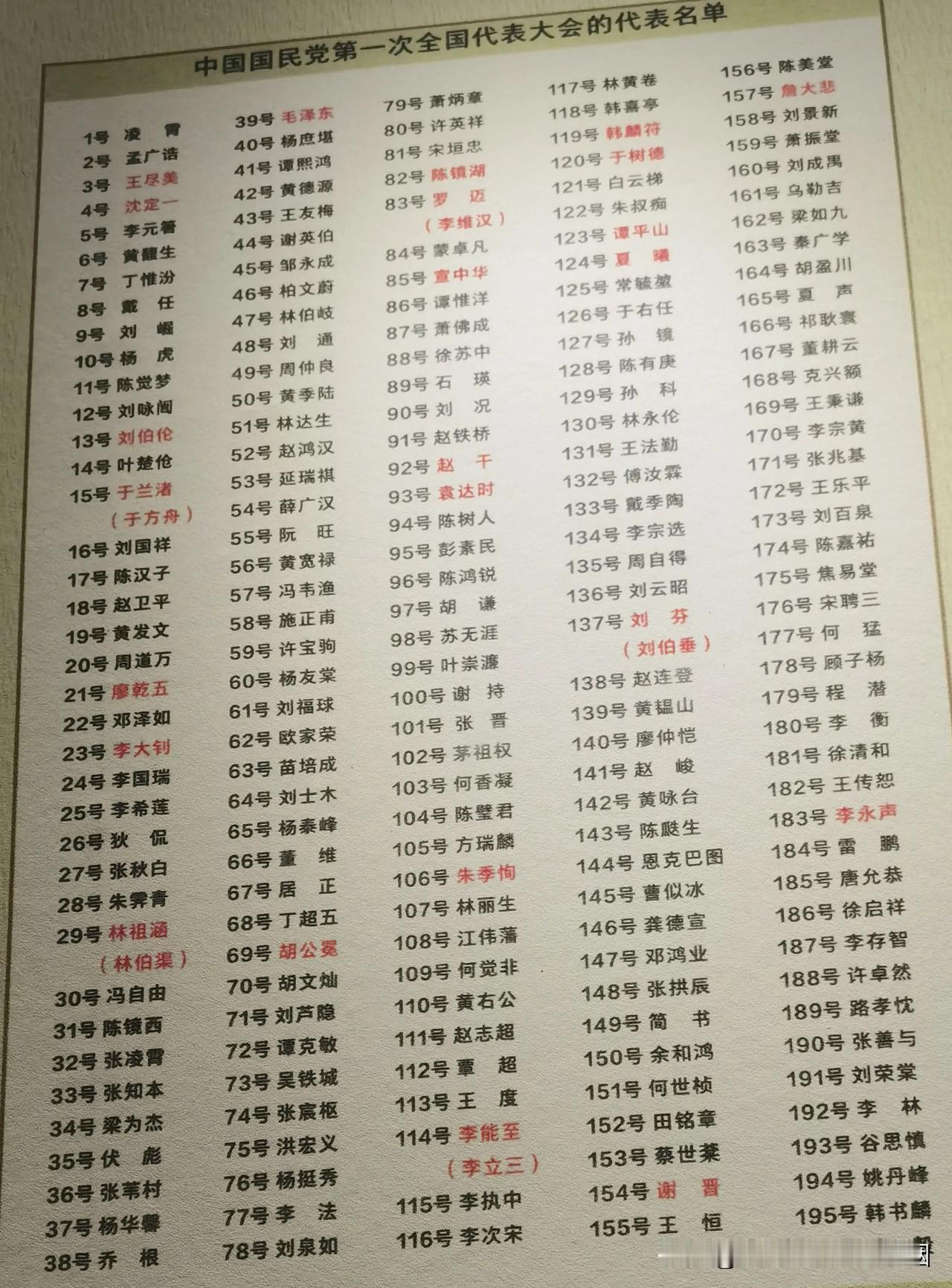 1924年的国民党第一次全国代表大会（简称“国民党一大”）在中国近代史上占有极其