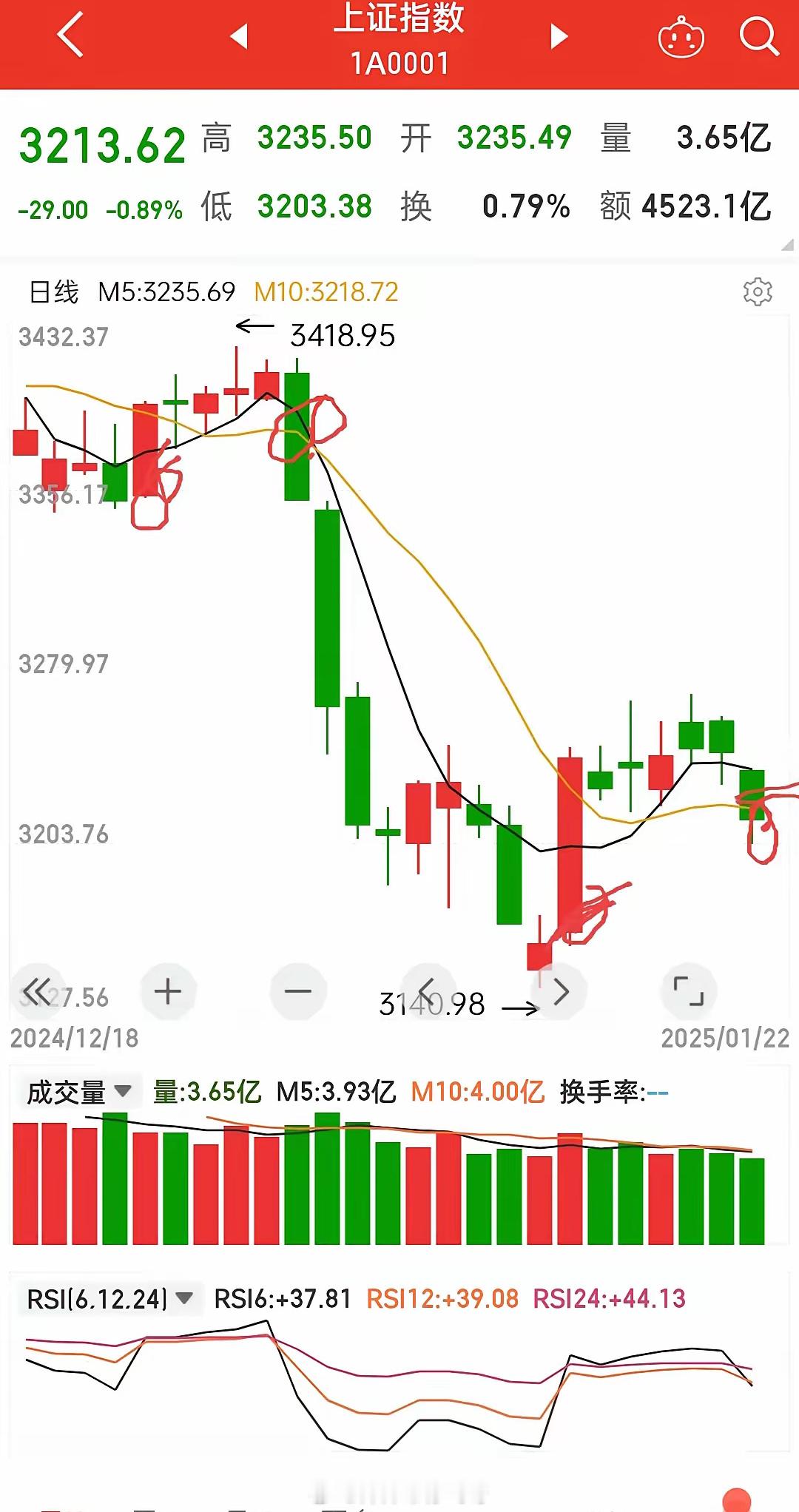 大盘今天的走势一如我昨天的判断“低开震荡下跌之后反弹，尾盘收阴。”那么明天会怎么