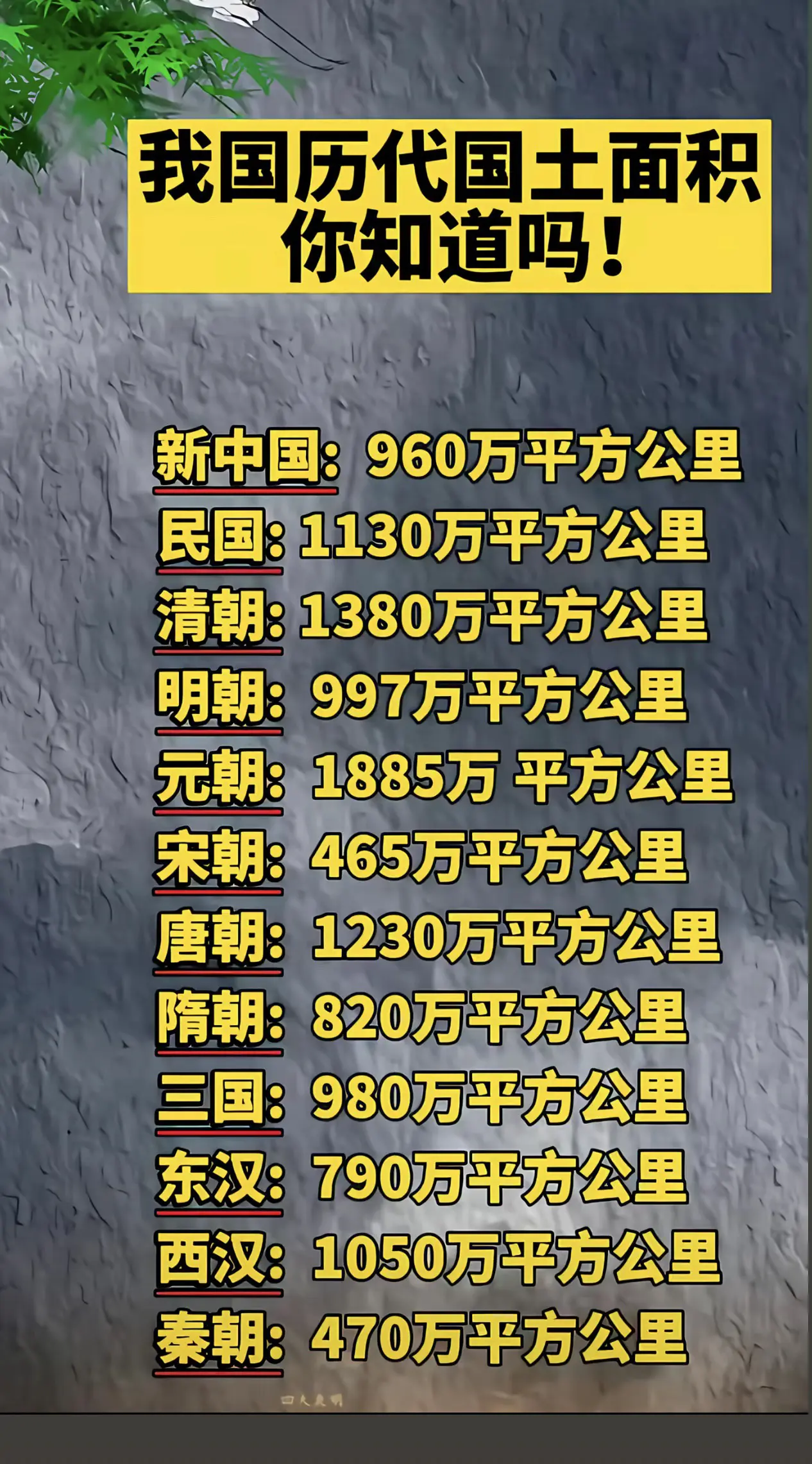 我国历代国土面积有多少，你知道吗？