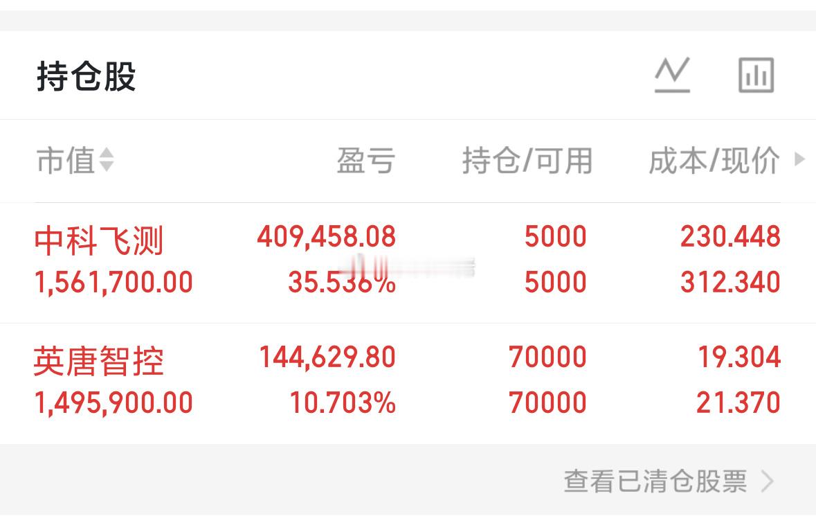 收工，今日吃饱，明日继续吃！实战继续格局！ 