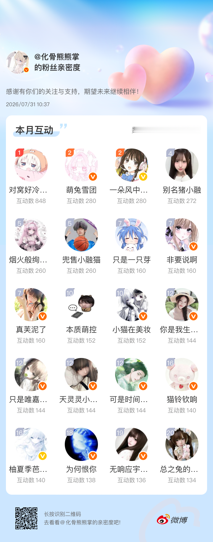 感谢有你们的陪伴与支持，期望未来继续相伴～网页链接微博亲密度粉丝亲密度