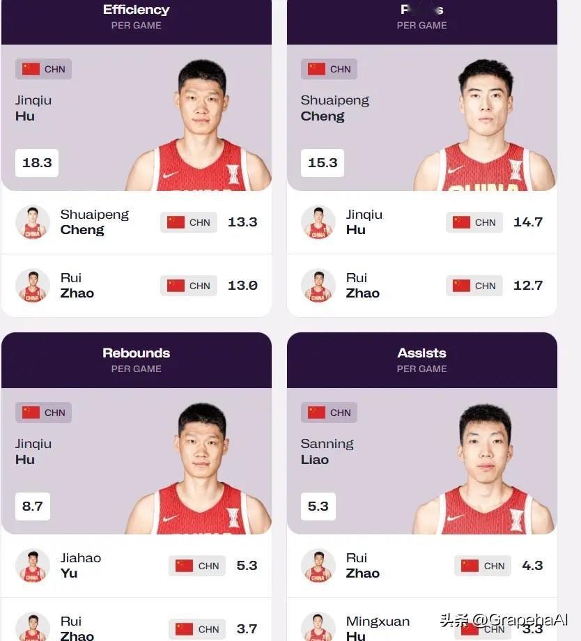 男篮亚洲杯C组小组赛已全部结束，中国男篮以三战全胜的战绩排名C组第一，直接晋级八