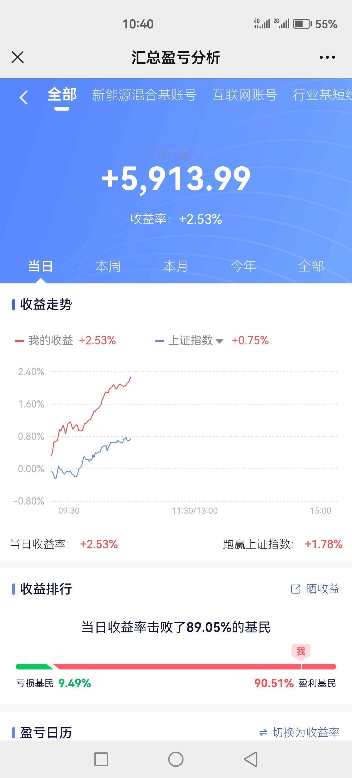 爽呀，千万别跳水了，外资继续爆买100亿，刷新历史记录