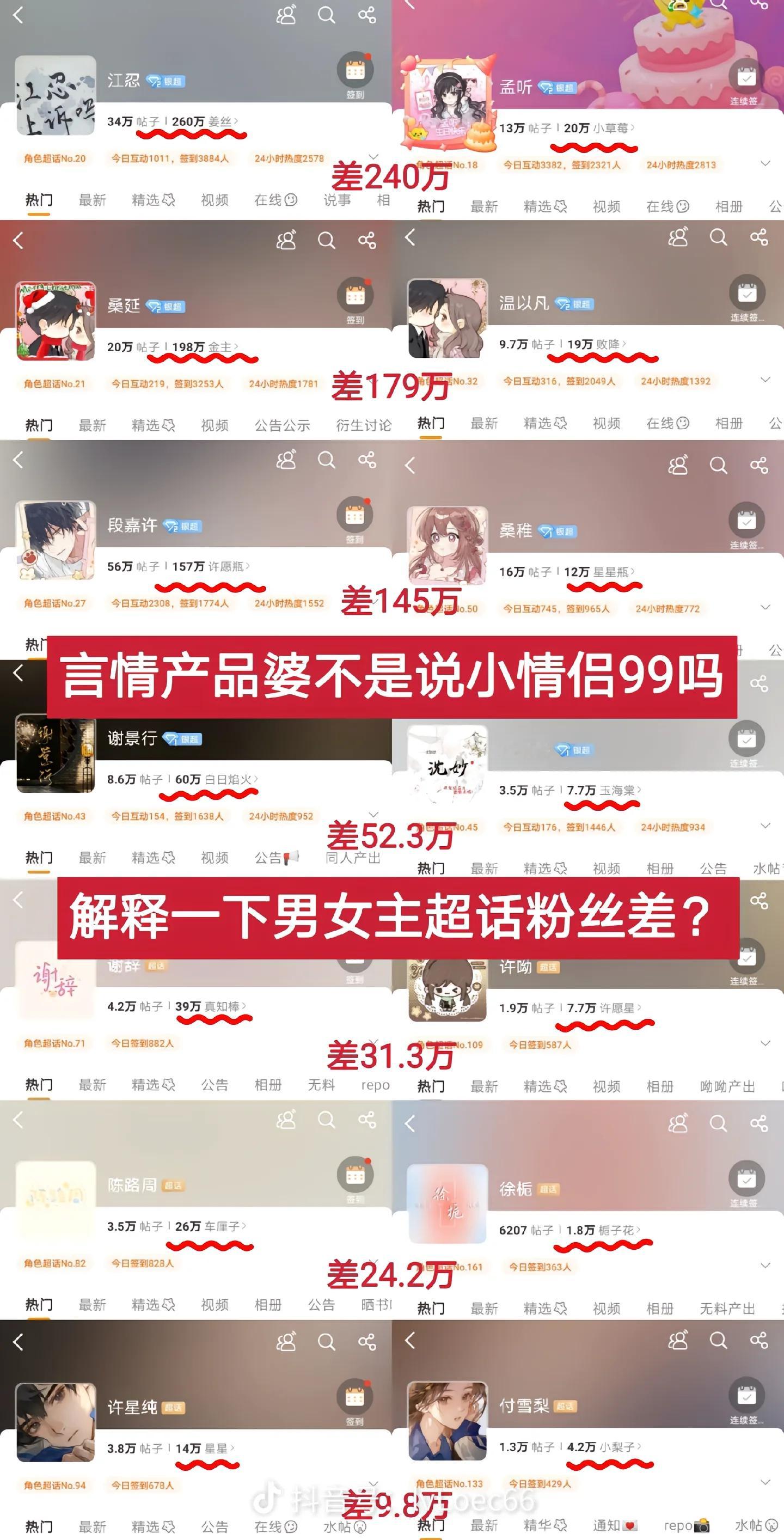 最看不惯的就是有人不承认言情小说本质上就是为梦女服务 给女性读者提供男性幻想来一