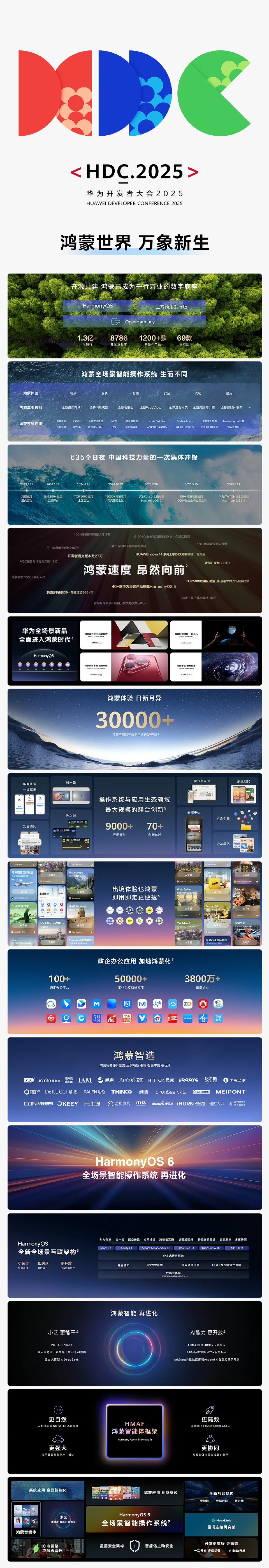 一张图看看华为开发者大会2025，鸿蒙6更期待！ ​​​