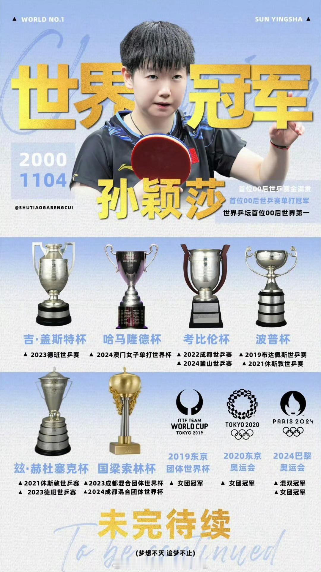 孙颖莎获五四奖章 颖莎好棒 成绩也好好[亲亲] 