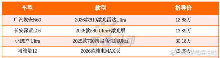 职业生涯头一遭，家人们，待会儿5点，我会以随车观察员的身份，参加第一电动举办的智