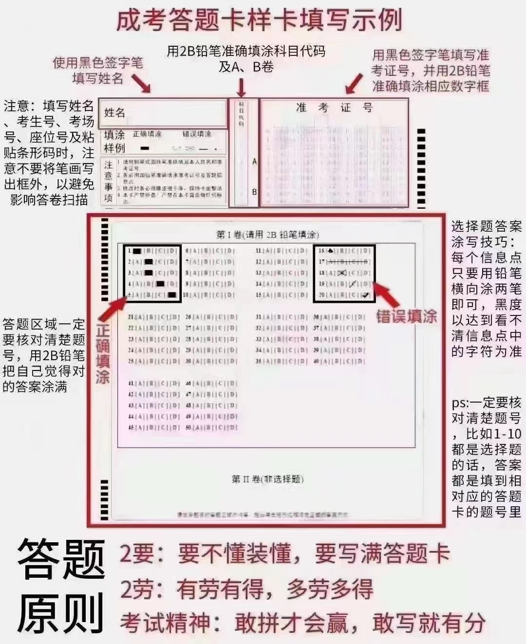“产业化” ​​​