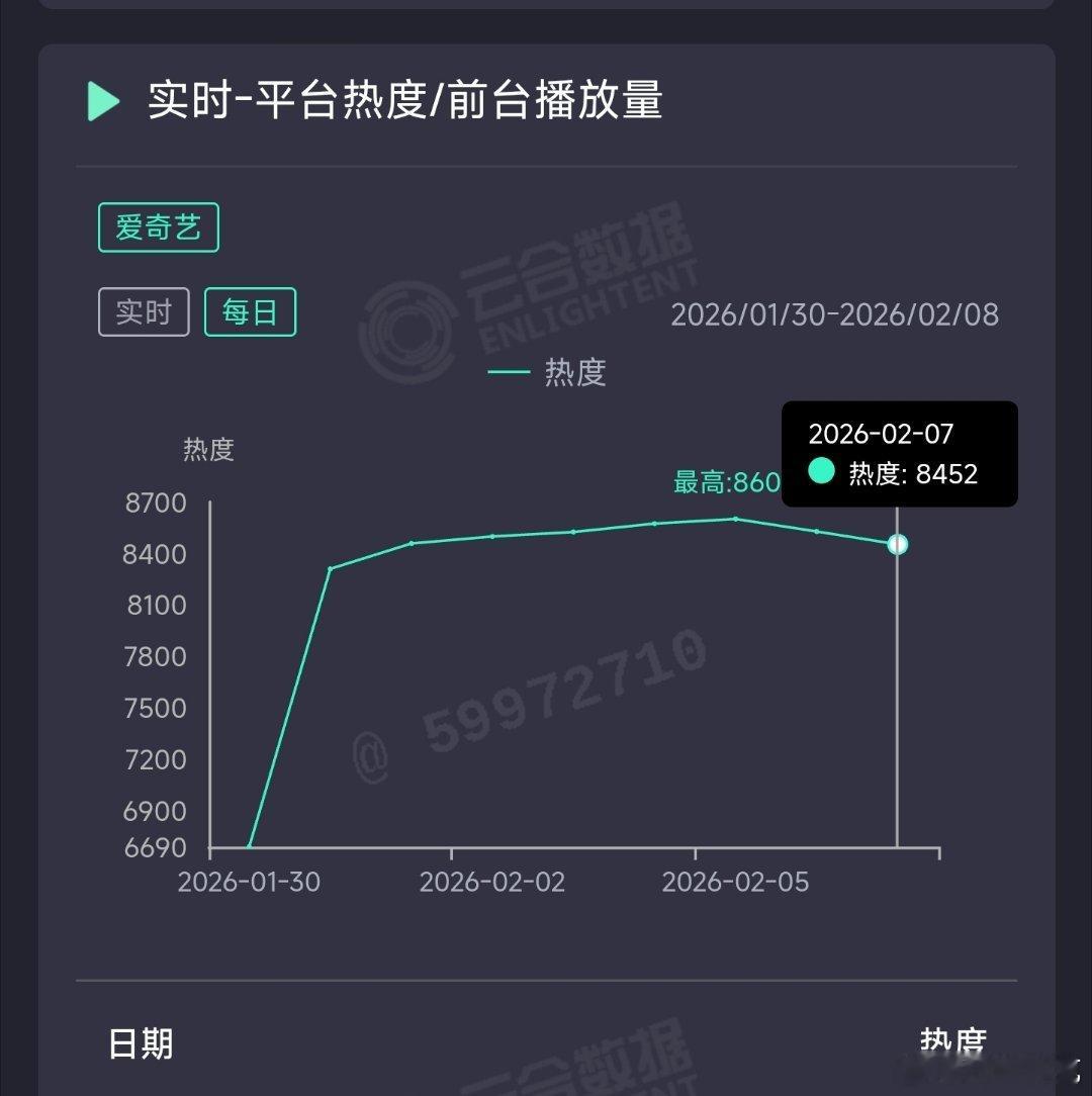 生命树昨日云合推测1700万上下。 