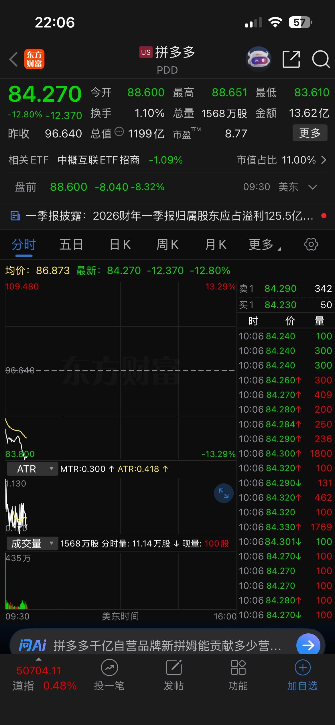 拼夕夕但凡出一个分红或者回购计划，股价也不会这么走。

你投资一家公司，公司已经