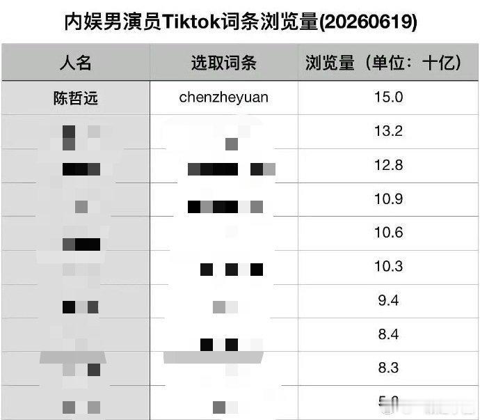 陈哲远牛！ 