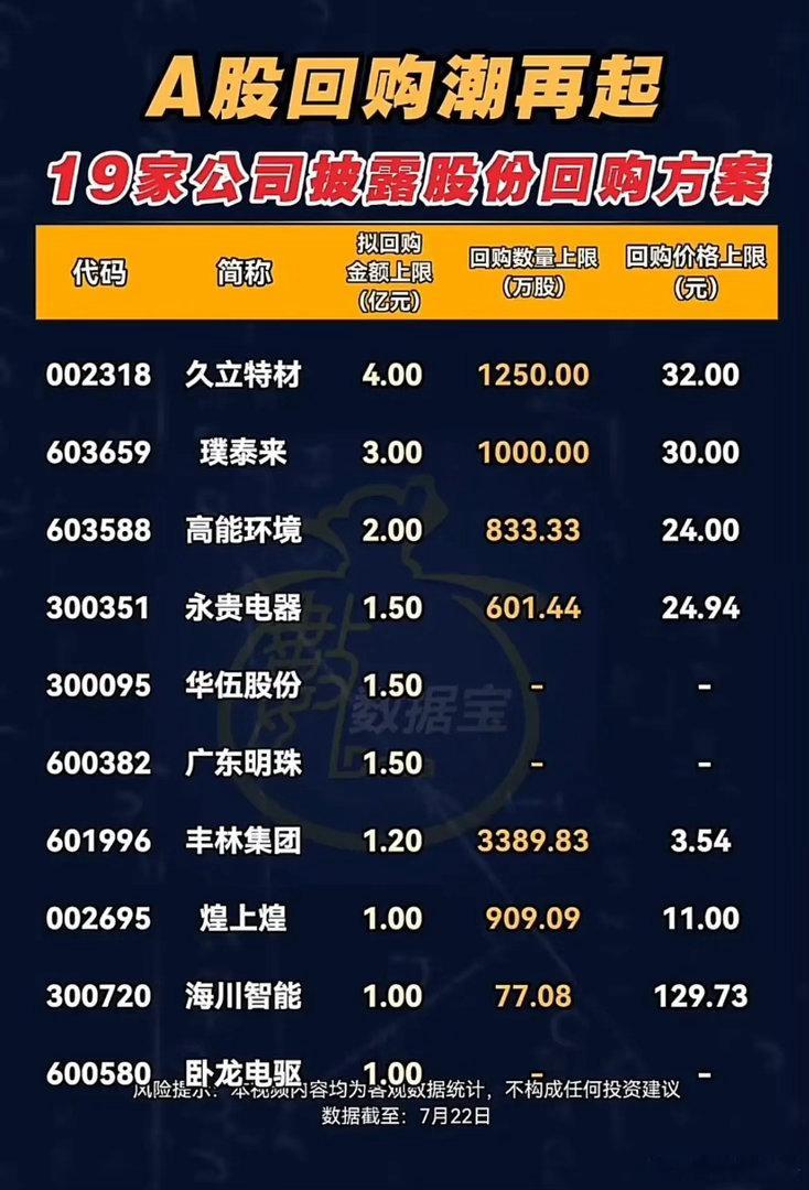 A股回购潮来袭！19家上市公司抛出回购方案，收藏参考！最近市场震荡调整，不少上市
