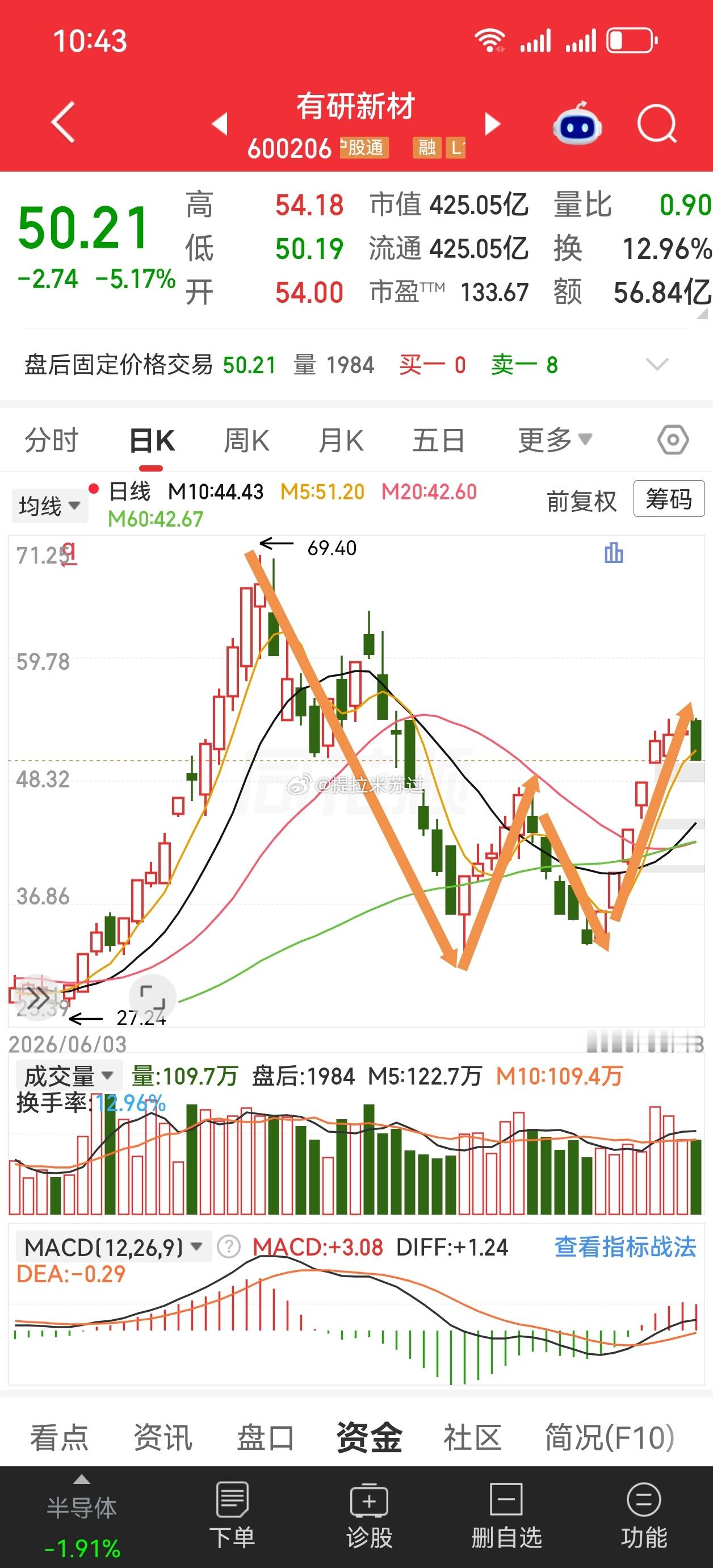 你们还有啥不知足的？ 