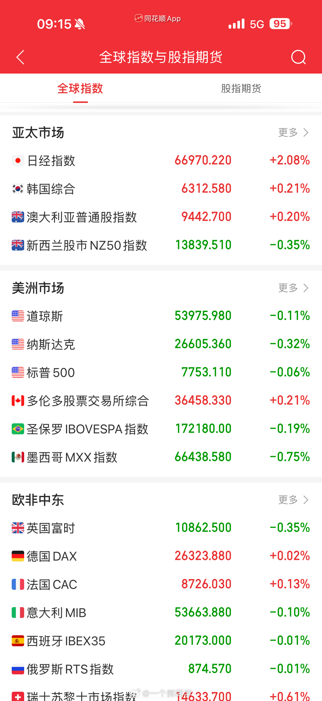 2026.08.11 盘前参考：1、隔夜美股集体收跌，芯片、光通信重挫。美伊谈判